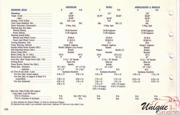 1967 AMC Data Book Page 56
